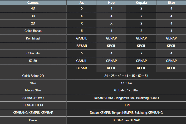 RESULT CAMBODIA HARI INI JUMAT 01 NOVEMBER 2024