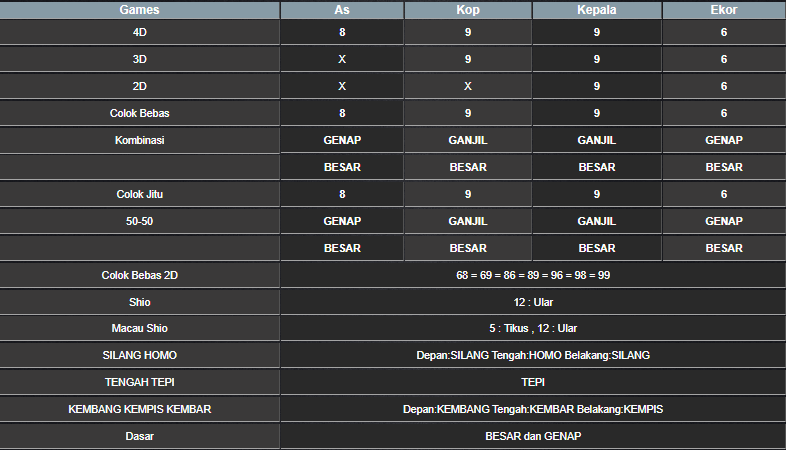 RESULT HONGKONG HARI INI SELASA 12 NOVEMBER 2024