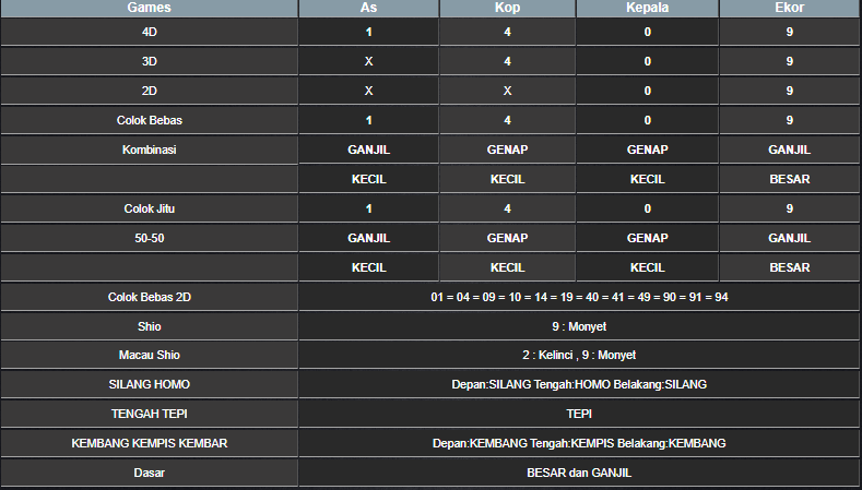 RESULT HONGKONG HARI INI JUMAT 15 NOVEMBER 2024