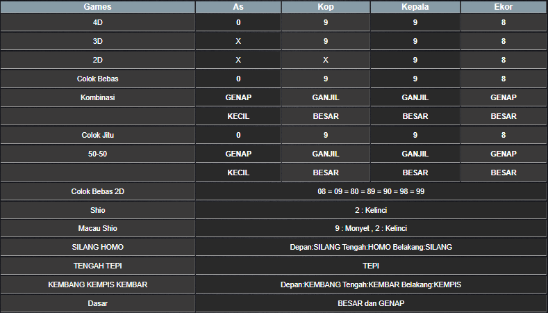 RESULT SYDNEY HARI INI SABTU 30 NOVEMBER 2024