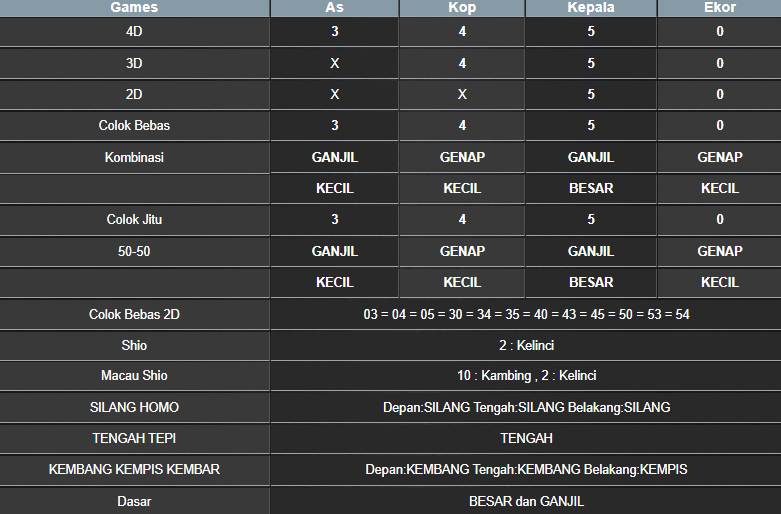 RESULT SYDNEY HARI INI SABTU 02 NOVEMBER 2024