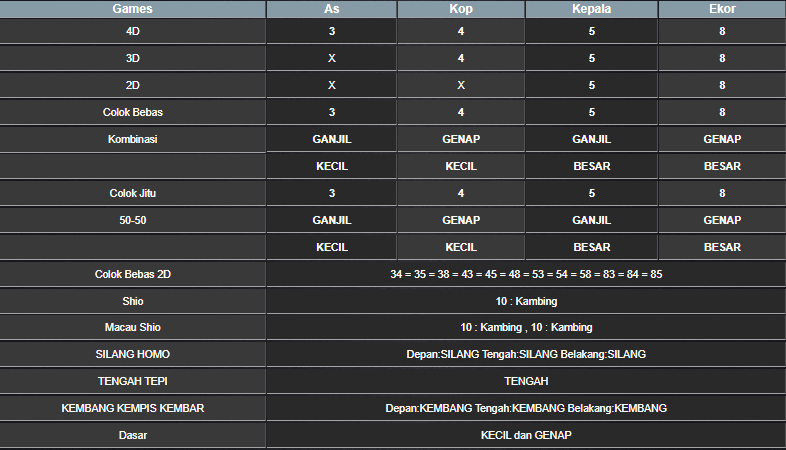 RESULT CAMBODIA HARI INI SENIN 11 NOVEMBER 2024