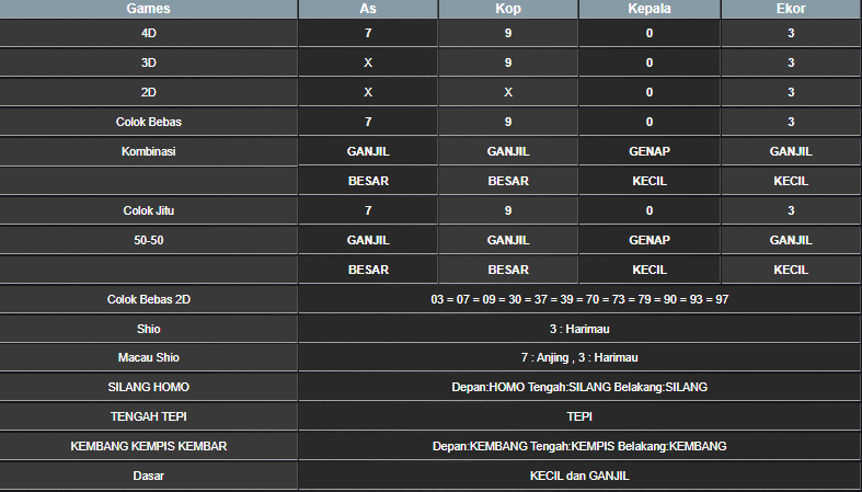 RESULT SINGAPORE HARI INI SENIN 11 NOVEMBER 2024