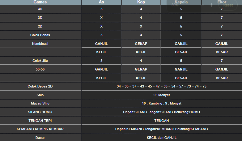 RESULT CAMBODIA HARI INI SENIN 09 DESEMBER 2024