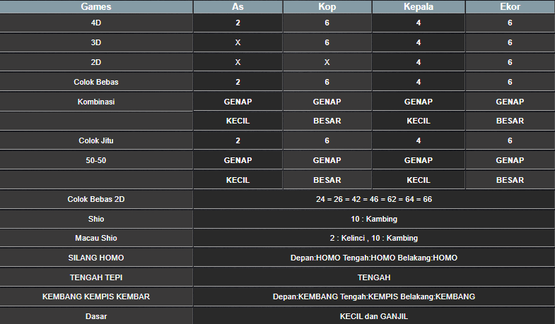 RESULT SINGAPORE HARI INI SENIN 09 DESEMBER 2024