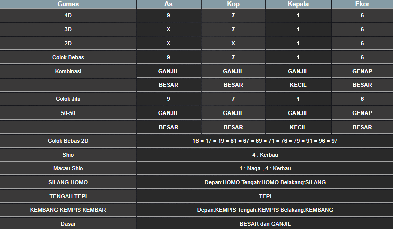 RESULT SYDNEY HARI INI SENIN 09 DESEMBER 2024