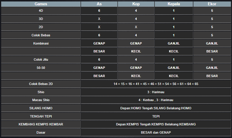 RESULT HONGKONG HARI INI SABTU 30 NOVEMBER 2024