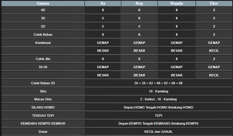 RESULT SINGAPORE HARI INI MINGGU 01 DESEMBER 2024