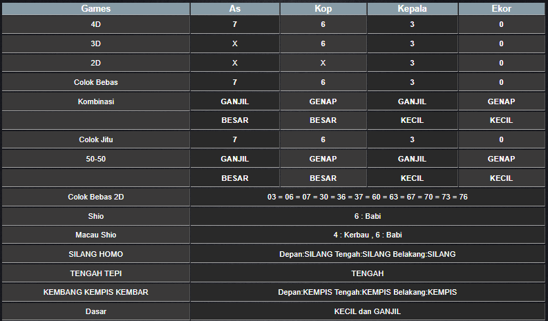 RESULT SYDNEY HARI INI MINGGU 01 DESEMBER 2024