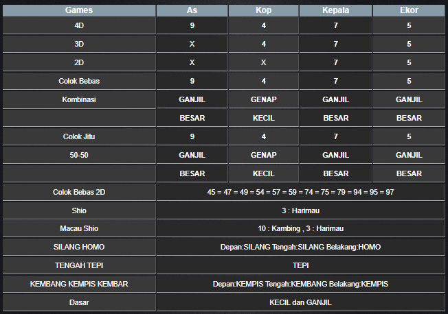 RESULT CAMBODIA HARI INI MINGGU 01 DESEMBER 2024