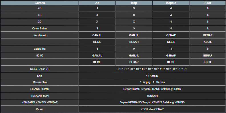 RESULT HONGKONG HARI INI MINGGU 01 DESEMBER 2024