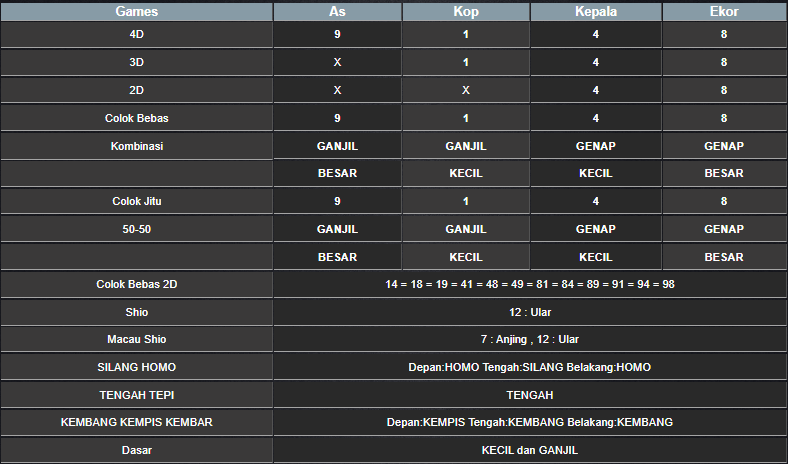 RESULT CAMBODIA HARI INI SENIN 02 DESEMBER 2024