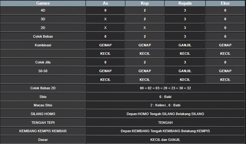 RESULT SYDNEY HARI INI SENIN 02 DESEMBER 2024