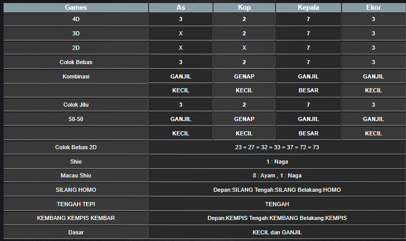 RESULT SINGAPORE HARI INI SENIN 02 DESEMBER 2024