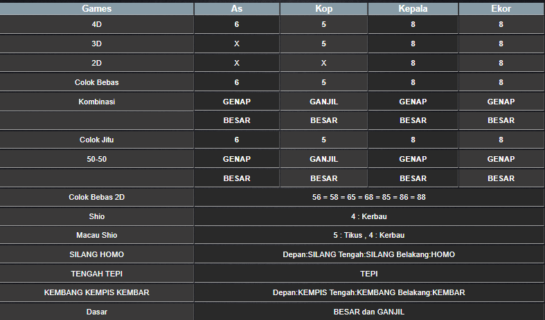 RESULT SYDNEY HARI INI SELASA 03 DESEMBER 2024