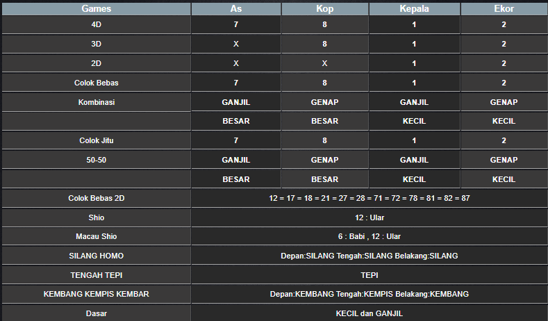 RESULT HONGKONG HARI INI SELASA 03 DESEMBER 2024