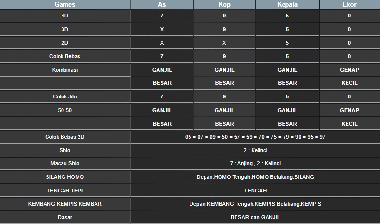 RESULT CAMBODIA HARI INI RABU 04 DESEMBER 2024