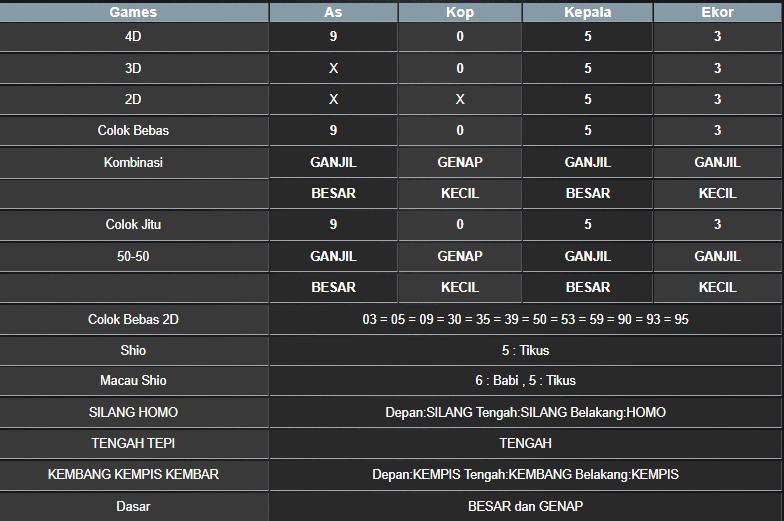 RESULT SINGAPORE HARI INI RABU 04 NOVEMBER 2024