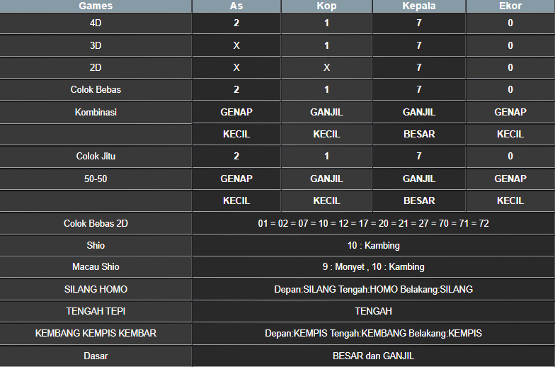 RESULT HONGKONG HARI INI RABU 04 NOVEMBER 2024