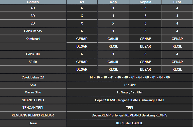 RESULT CAMBODIA HARI INI KAMIS 05 NOVEMBER 2024