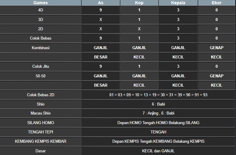 RESULT SINGAPORE HARI INI KAMIS 05 NOVEMBER 2024