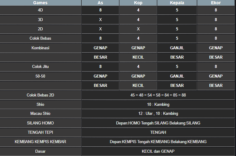 RESULT HONGKONG HARI INI KAMIS 05 NOVEMBER 2024