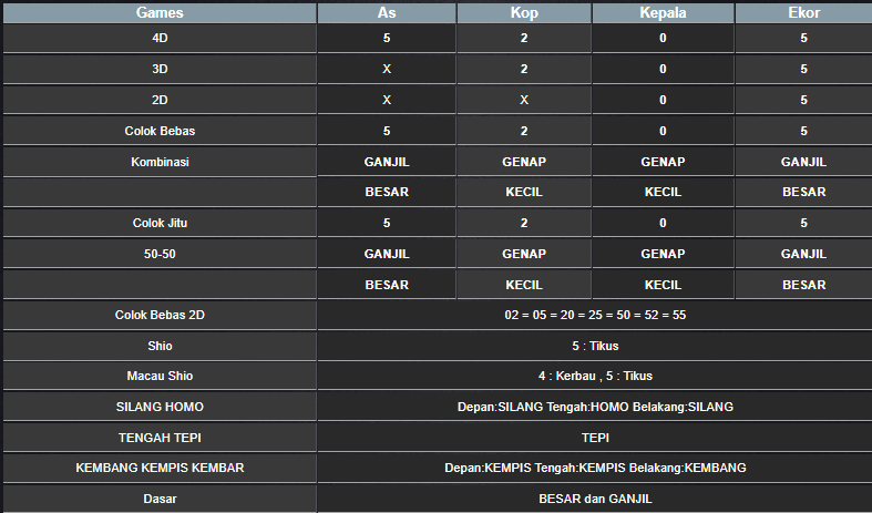 RESULT HONGKONG HARI INI JUMAT 06 DESEMBER 2024