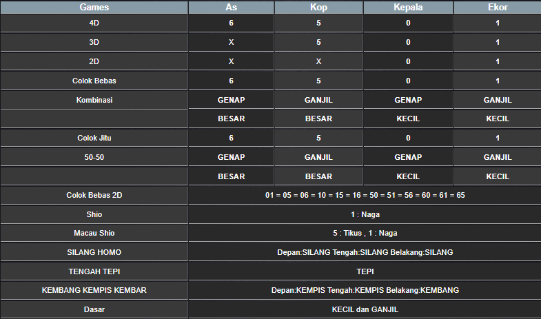 RESULT SYDNEY HARI INI JUMAT 06 DESEMBER 2024