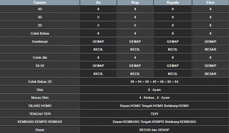 RESULT CAMBODIA HARI INI JUMAT 06 DESEMBER 2024