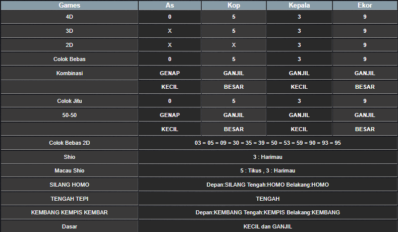 RESULT CAMBODIA HARI INI JUMAT 06 DESEMBER 2024