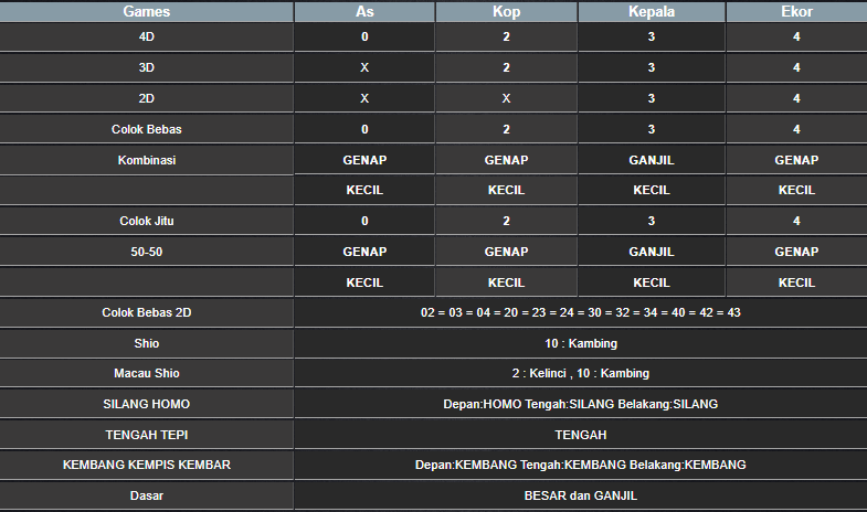 RESULT SYDNEY HARI INI SABTU 07 DESEMBER 2024