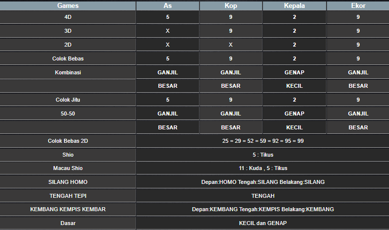 RESULT SINGAPORE HARI INI SABTU 07 DESEMBER 2024