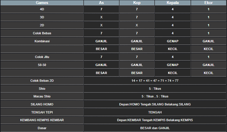 RESULT HONGKONG HARI INI SABTU 07 DESEMBER 2024