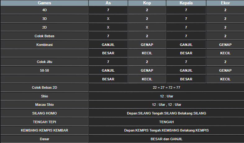 RESULT SYDNEY HARI INI MINGGU 08 DESEMBER 2024