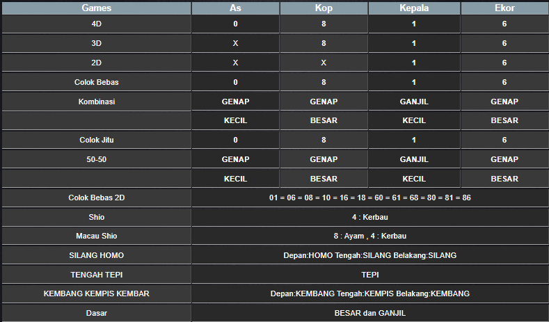 RESULT CAMBODIA HARI INI MINGGU 08 DESEMBER 2024