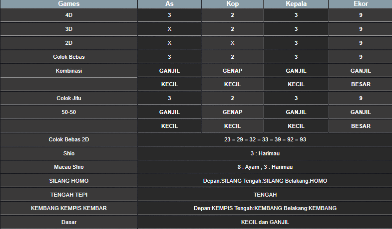 RESULT SINGAPORE HARI INI MINGGU 08 DESEMBER 2024
