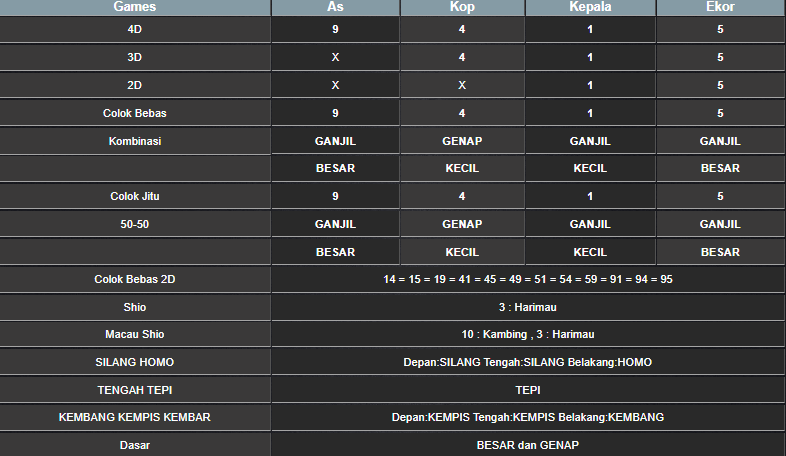 RESULT HONGKONG HARI INI SENIN 09 DESEMBER 2024