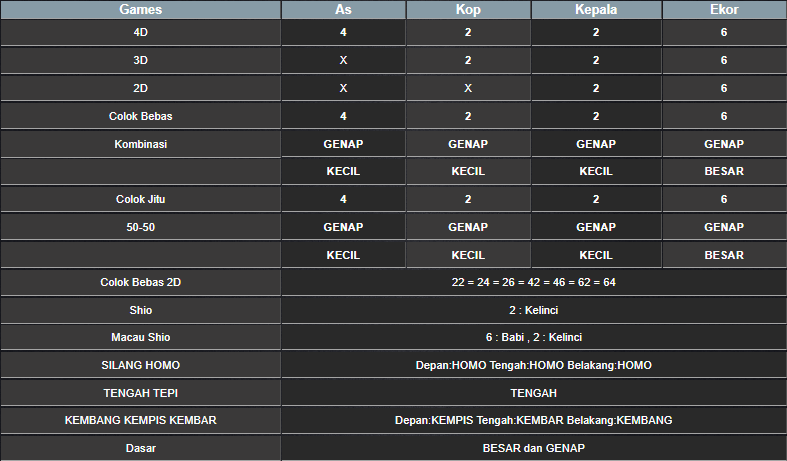 RESULT SYDNEY HARI INI SELASA 10 DESEMBER 2024