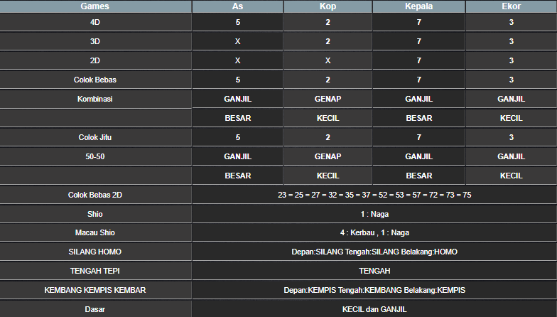 RESULT HONGKONG HARI INI SELASA 10 DESEMBER 2024