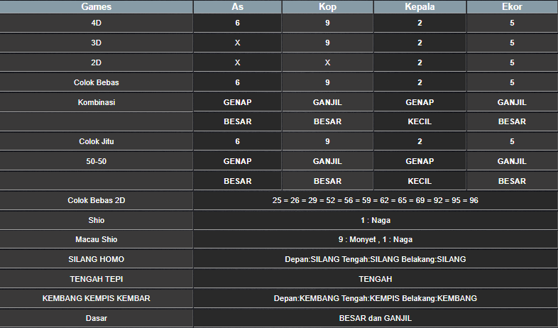 RESULT CAMBODIA HARI INI RABU 11 DESEMBER 2024