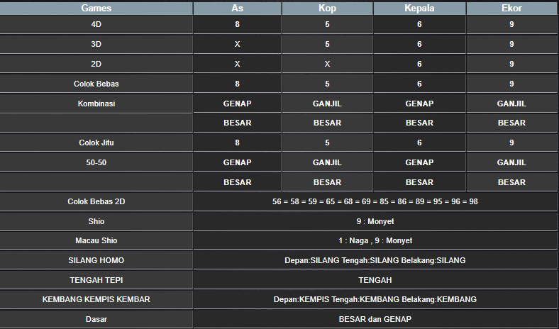 RESULT SYDNEY HARI INI RABU 11 DESEMBER 2024