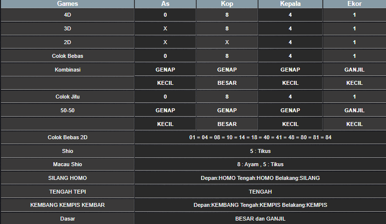 RESULT SINGAPORE HARI INI RABU 11 DESEMBER 2024
