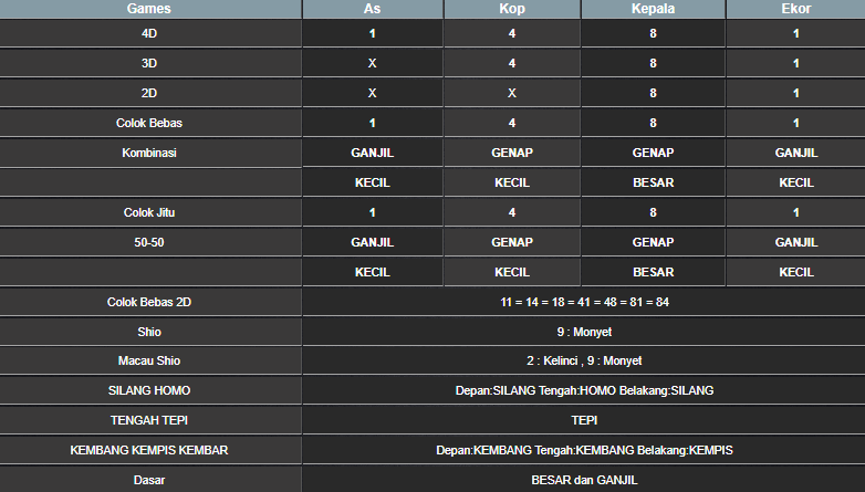 RESULT HONGKONG HARI INI RABU 11 DESEMBER 2024