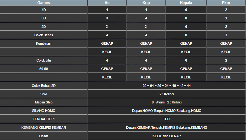 RESULT SYDNEY HARI INI KAMIS 12 DESEMBER 2024