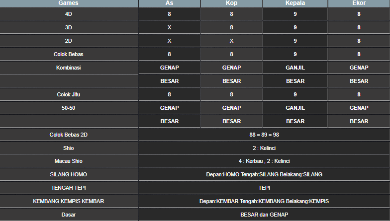 RESULT HONGKONG HARI INI KAMIS 12 DESEMBER 2024