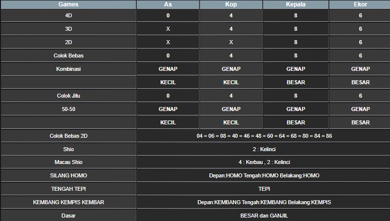 RESULT SYDNEY HARI INI JUMAT 13 DESEMBER 2024