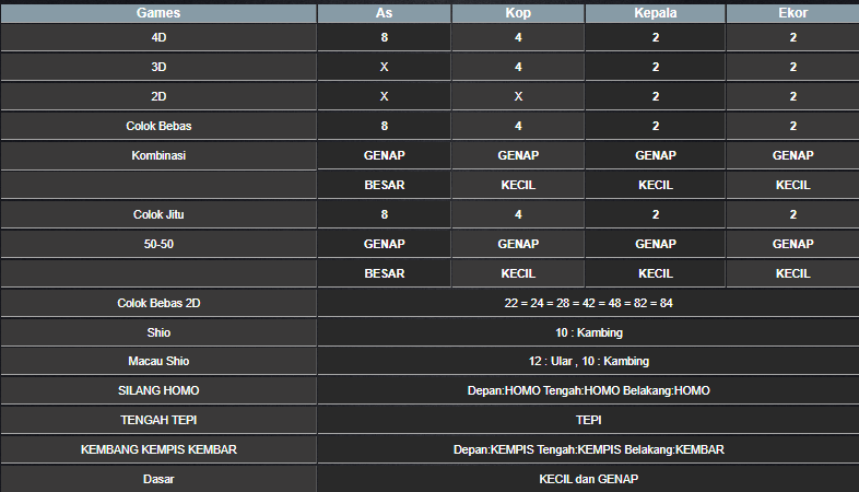 RESULT CAMBODIA HARI INI JUMAT 13 DESEMBER 2024