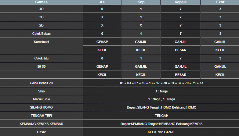 RESULT CAMBODIA HARI INI SABTU 14 DESEMBER 2024