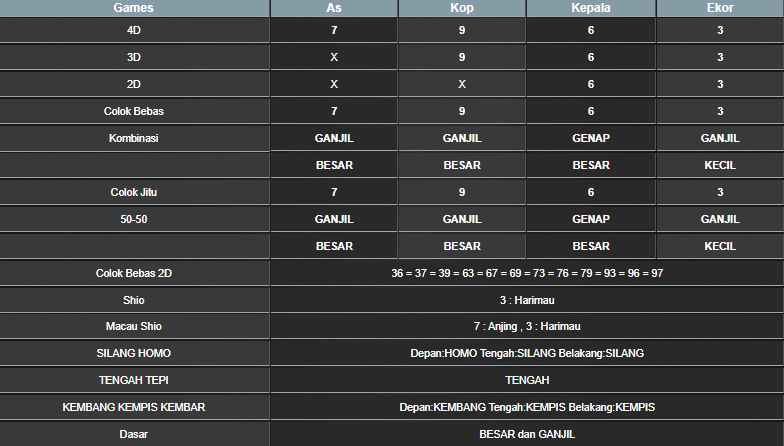 RESULT SYDNEY HARI INI SABTU 14 DESEMBER 2024