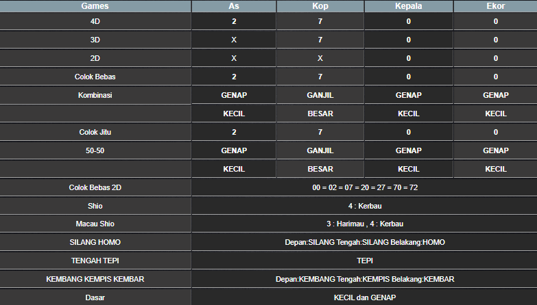 RESULT SINGAPORE HARI INI SABTU 14 DESEMBER 2024